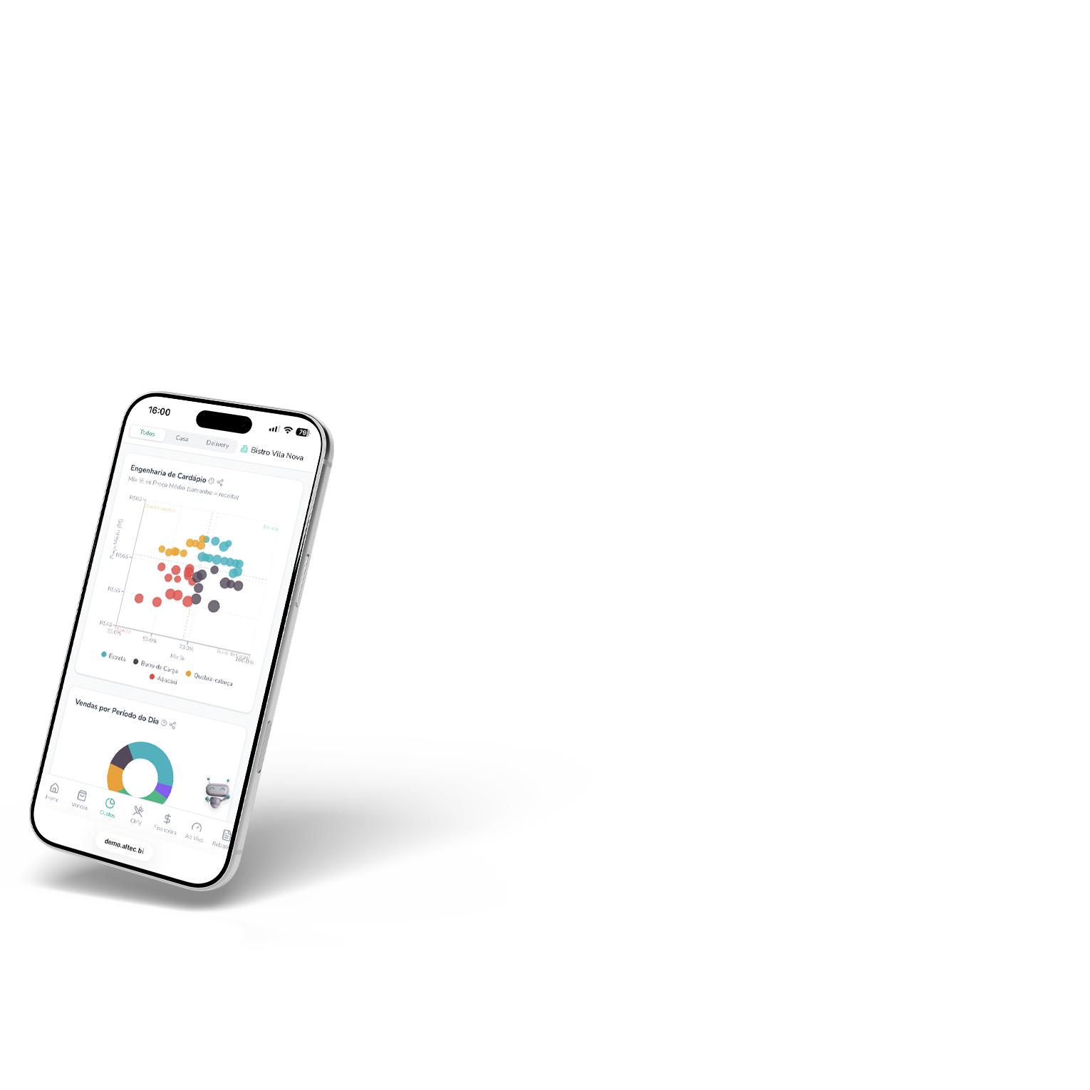 Painel da Altec no celular